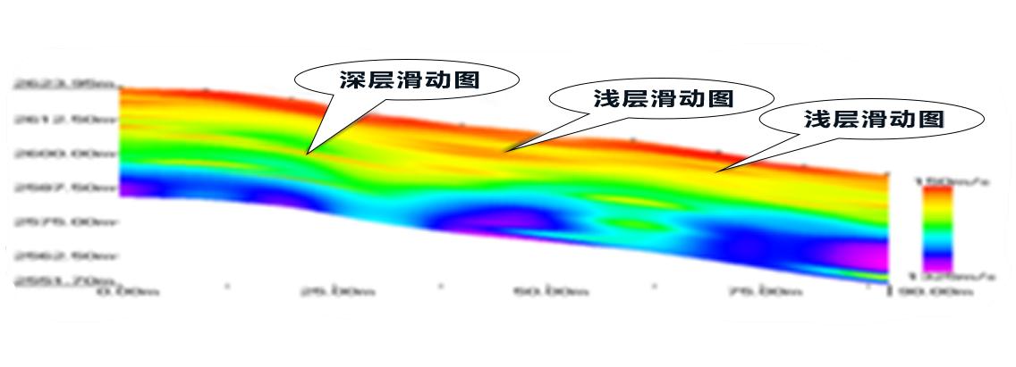 兰州滑坡勘察：红色低速带显示的滑动面位置，后经钻孔验证